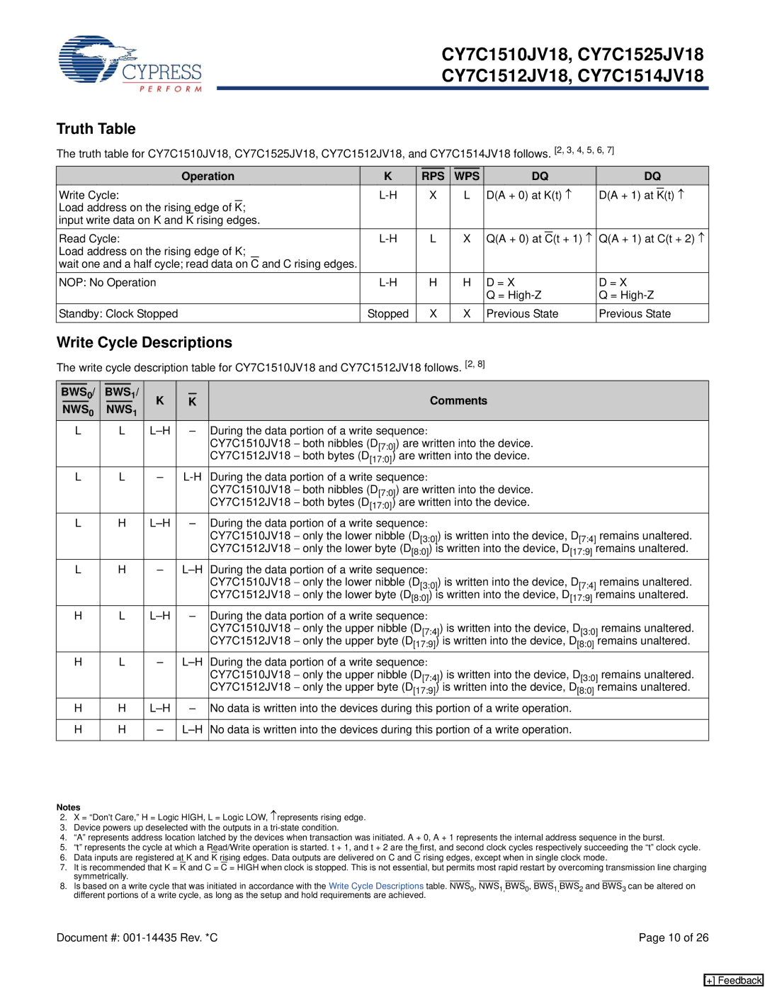 Cypress CY7C1510JV18, CY7C1514JV18, CY7C1512JV18 manual Truth Table, Write Cycle Descriptions, Rps Wps, BWS0 BWS1, NWS1 