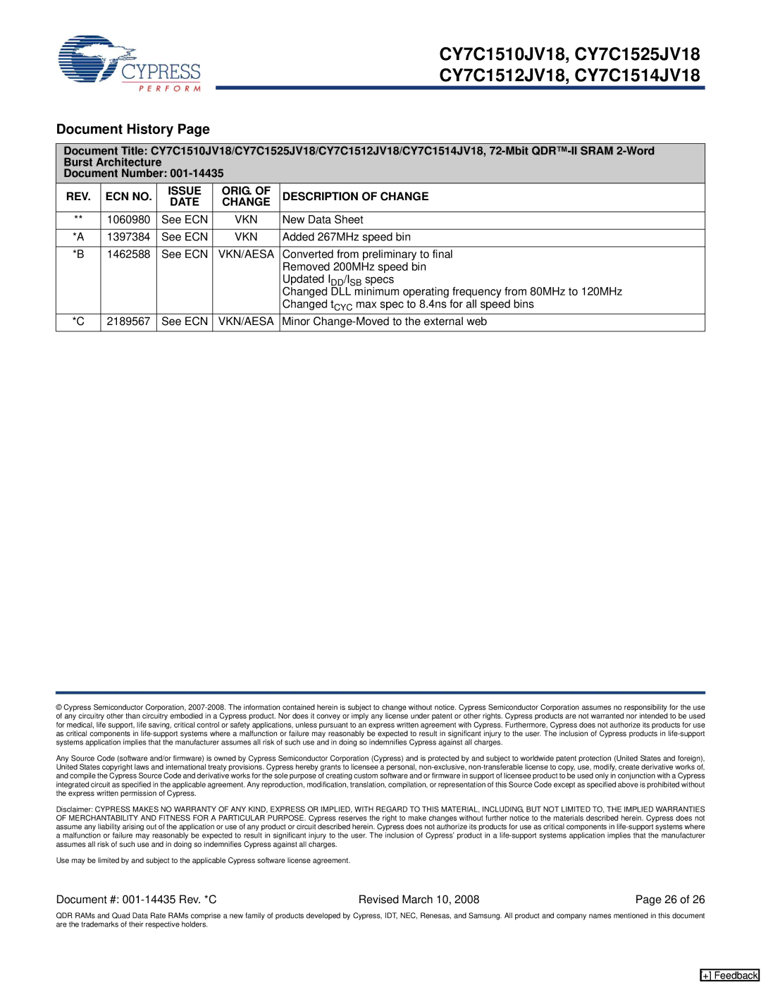 Cypress CY7C1510JV18, CY7C1514JV18, CY7C1512JV18 manual REV ECN no Issue ORIG. Description of Change Date, Vkn/Aesa 