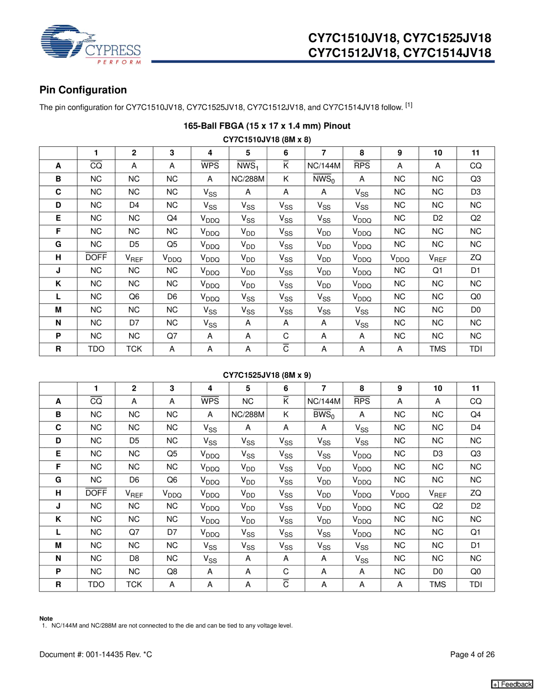 Cypress CY7C1514JV18 manual Pin Configuration, Ball Fbga 15 x 17 x 1.4 mm Pinout, CY7C1510JV18 8M x, CY7C1525JV18 8M x 