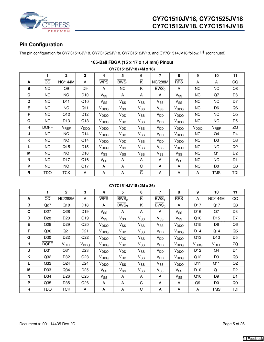 Cypress CY7C1510JV18, CY7C1525JV18 manual CY7C1512JV18 4M x, Wps Bws, CY7C1514JV18 2M x 