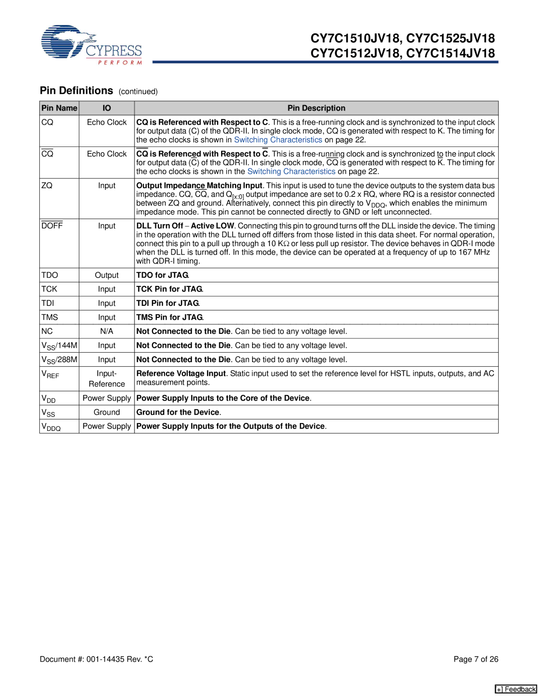 Cypress CY7C1525JV18 Is Referenced with Respect to, TDO for Jtag, TCK Pin for Jtag, TDI Pin for Jtag, TMS Pin for Jtag 