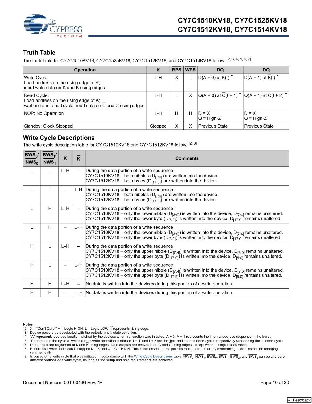 Cypress CY7C1512KV18, CY7C1514KV18, CY7C1510KV18, CY7C1525KV18 Truth Table, Write Cycle Descriptions, Operation, Comments 