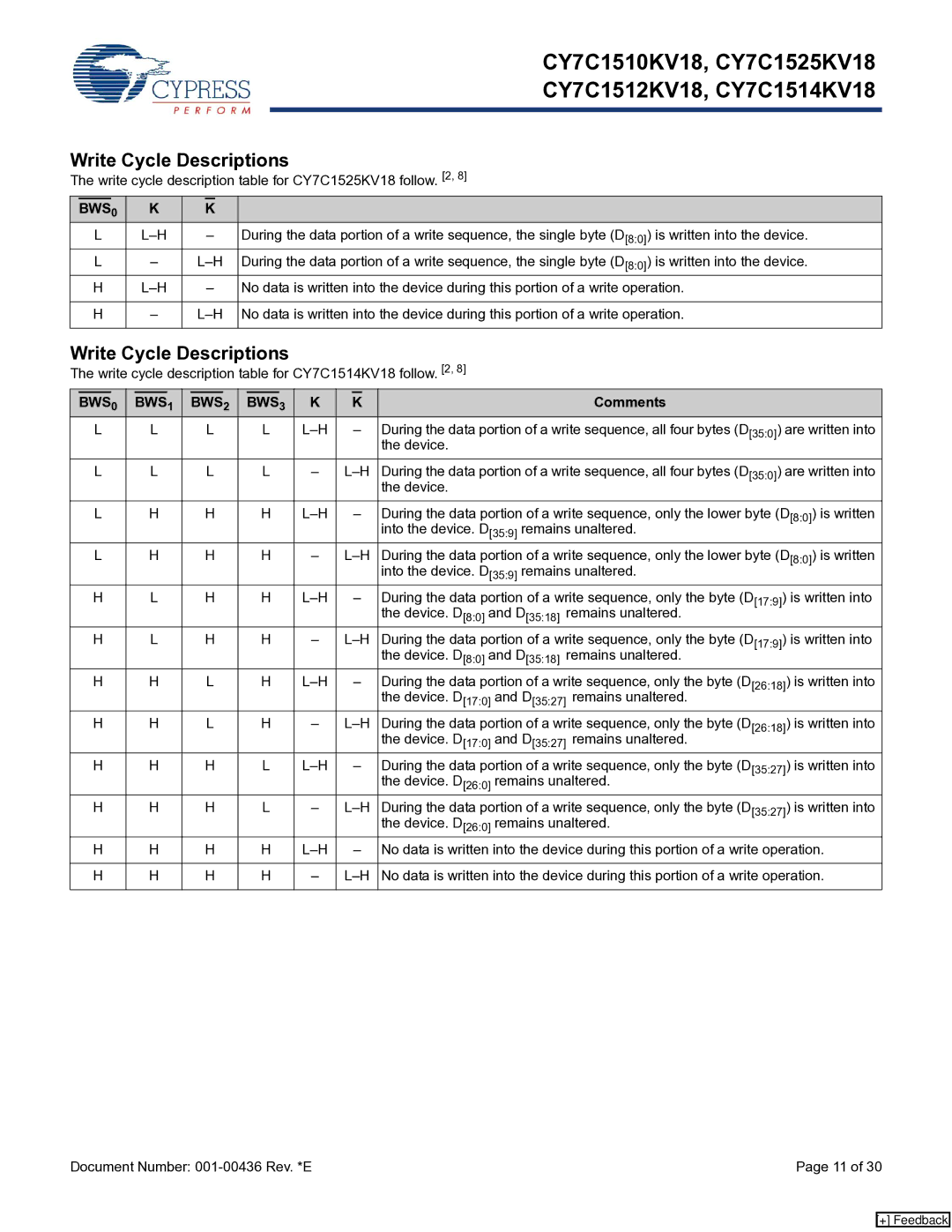 Cypress Write cycle description table for CY7C1525KV18 follow, Write cycle description table for CY7C1514KV18 follow 