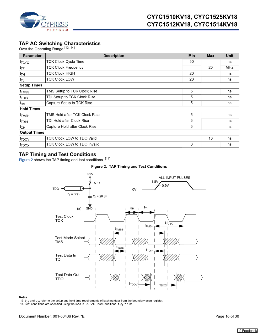 Cypress CY7C1514KV18, CY7C1510KV18, CY7C1512KV18 manual TAP AC Switching Characteristics, TAP Timing and Test Conditions 