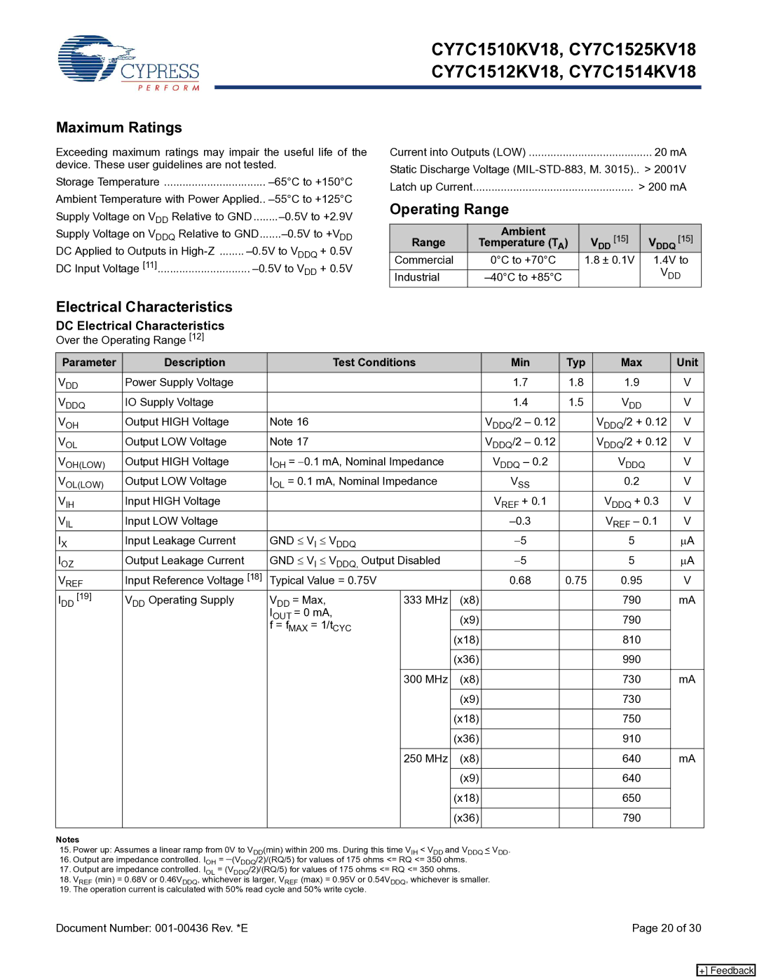 Cypress CY7C1514KV18, CY7C1510KV18, CY7C1512KV18 manual Maximum Ratings, Operating Range, DC Electrical Characteristics 