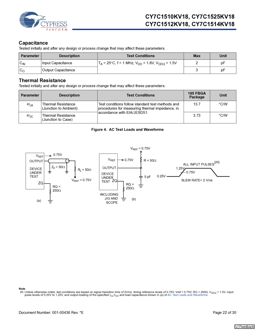 Cypress CY7C1512KV18, CY7C1514KV18 manual Capacitance, Thermal Resistance, Parameter Description Test Conditions Max Unit 