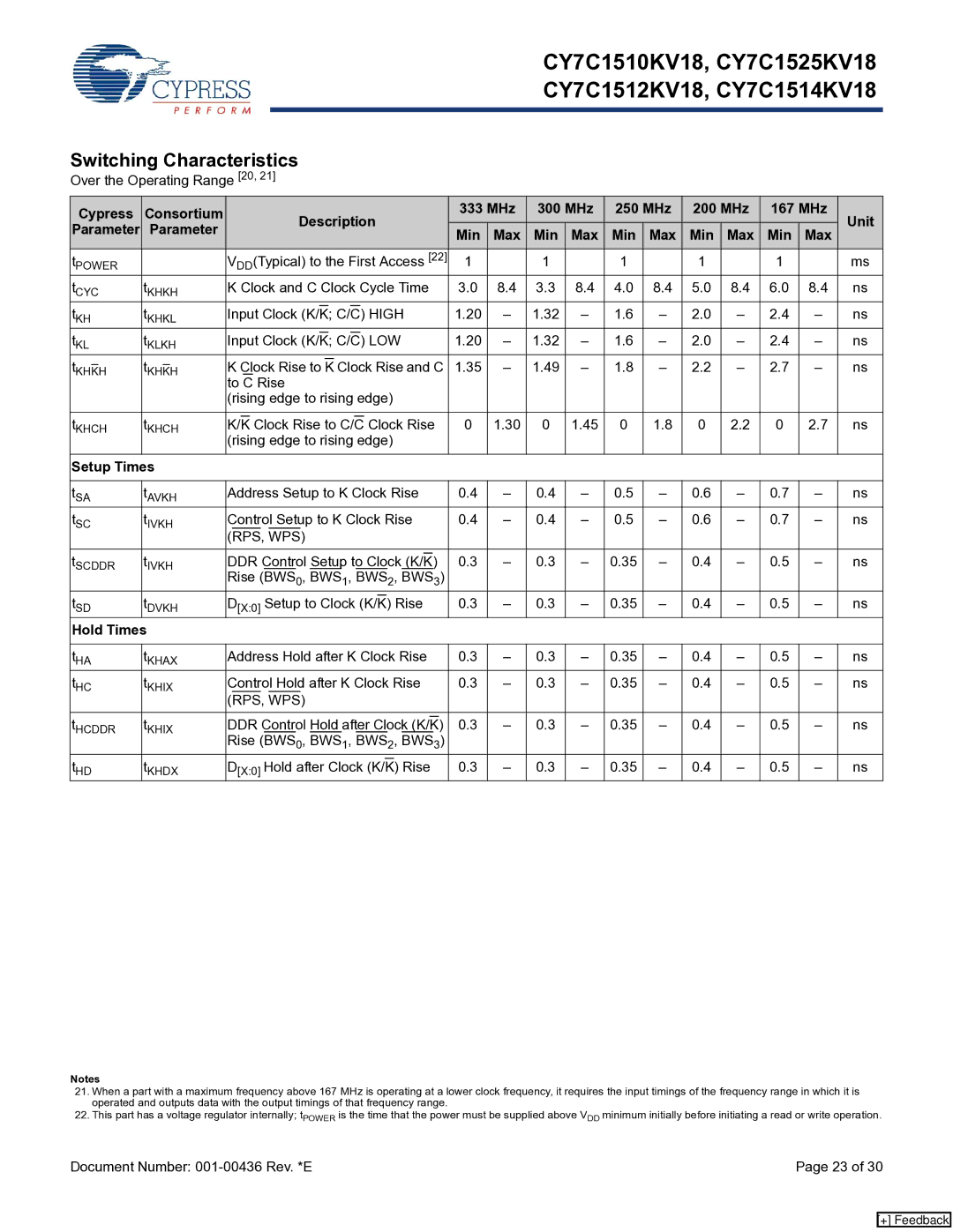 Cypress CY7C1525KV18, CY7C1514KV18, CY7C1510KV18 manual Switching Characteristics, Parameter Min Max, High, Low, Rps, Wps 