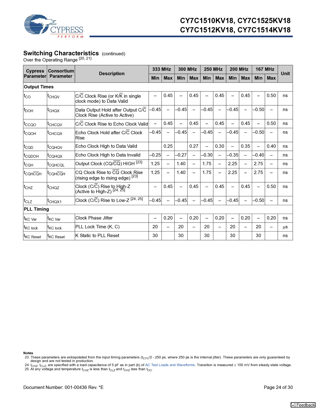 Cypress CY7C1514KV18, CY7C1510KV18, CY7C1512KV18, CY7C1525KV18 manual Parameter Min Max Output Times, PLL Timing 