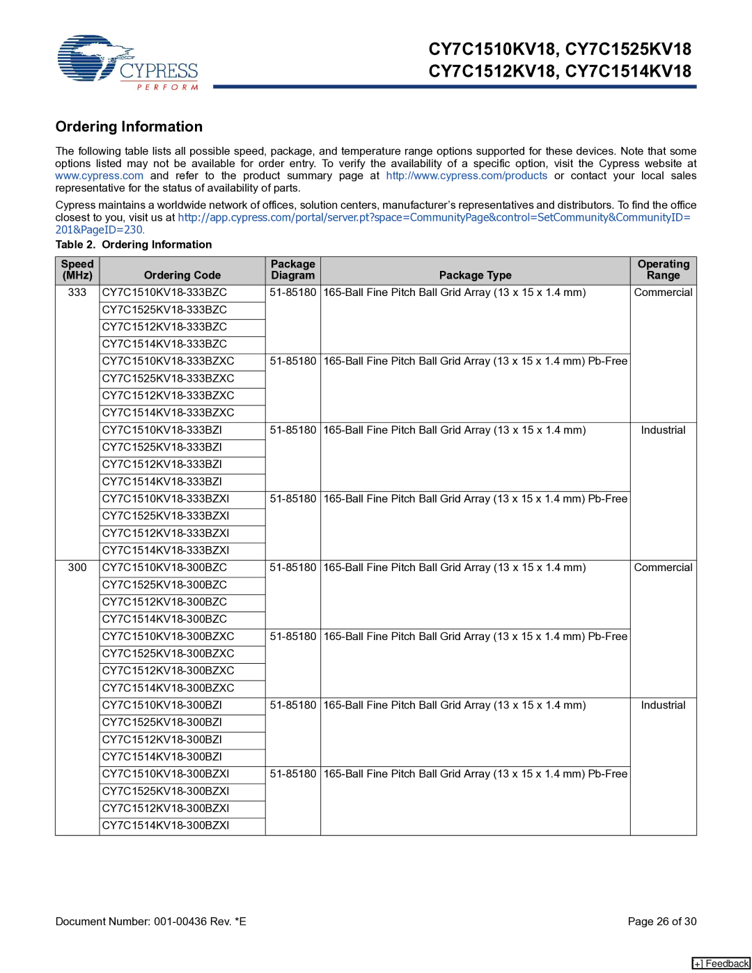 Cypress CY7C1512KV18, CY7C1514KV18, CY7C1510KV18, CY7C1525KV18 manual Ordering Information 