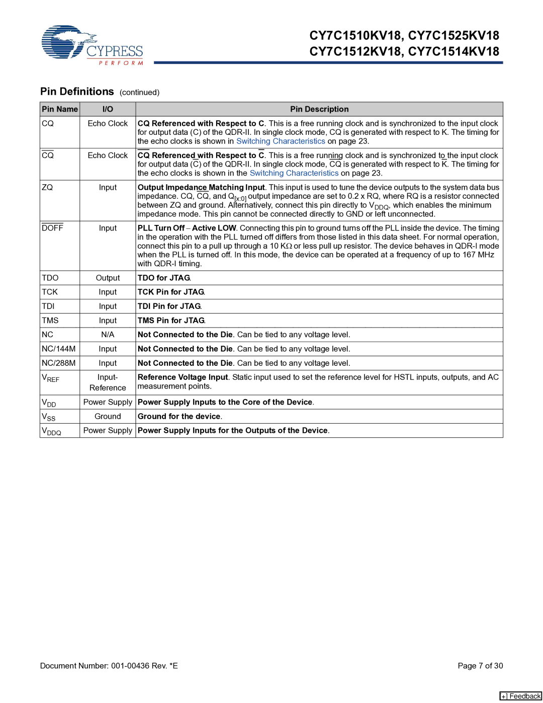 Cypress CY7C1525KV18 manual Referenced with Respect to, TDO for Jtag, TCK Pin for Jtag, TDI Pin for Jtag, TMS Pin for Jtag 