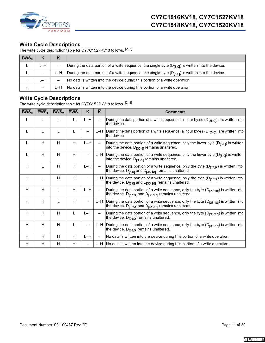 Cypress CY7C1518KV18, CY7C1520KV18, CY7C1516KV18, CY7C1527KV18 manual BWS0 
