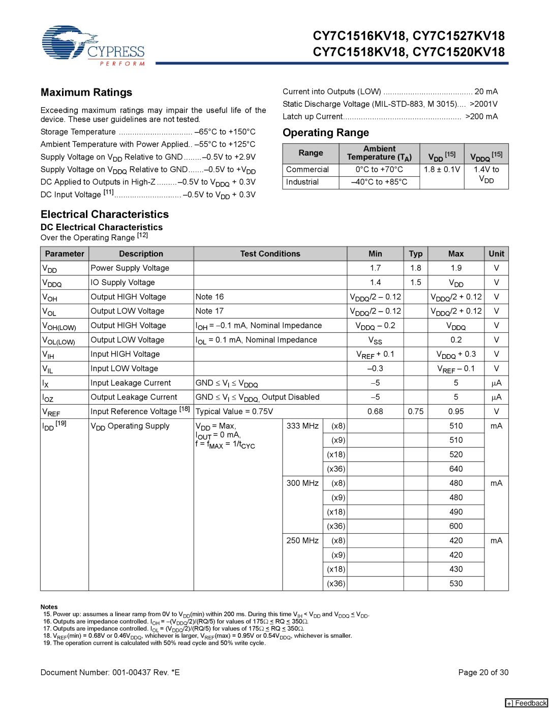 Cypress CY7C1520KV18, CY7C1516KV18, CY7C1527KV18 manual Maximum Ratings, Operating Range, DC Electrical Characteristics 