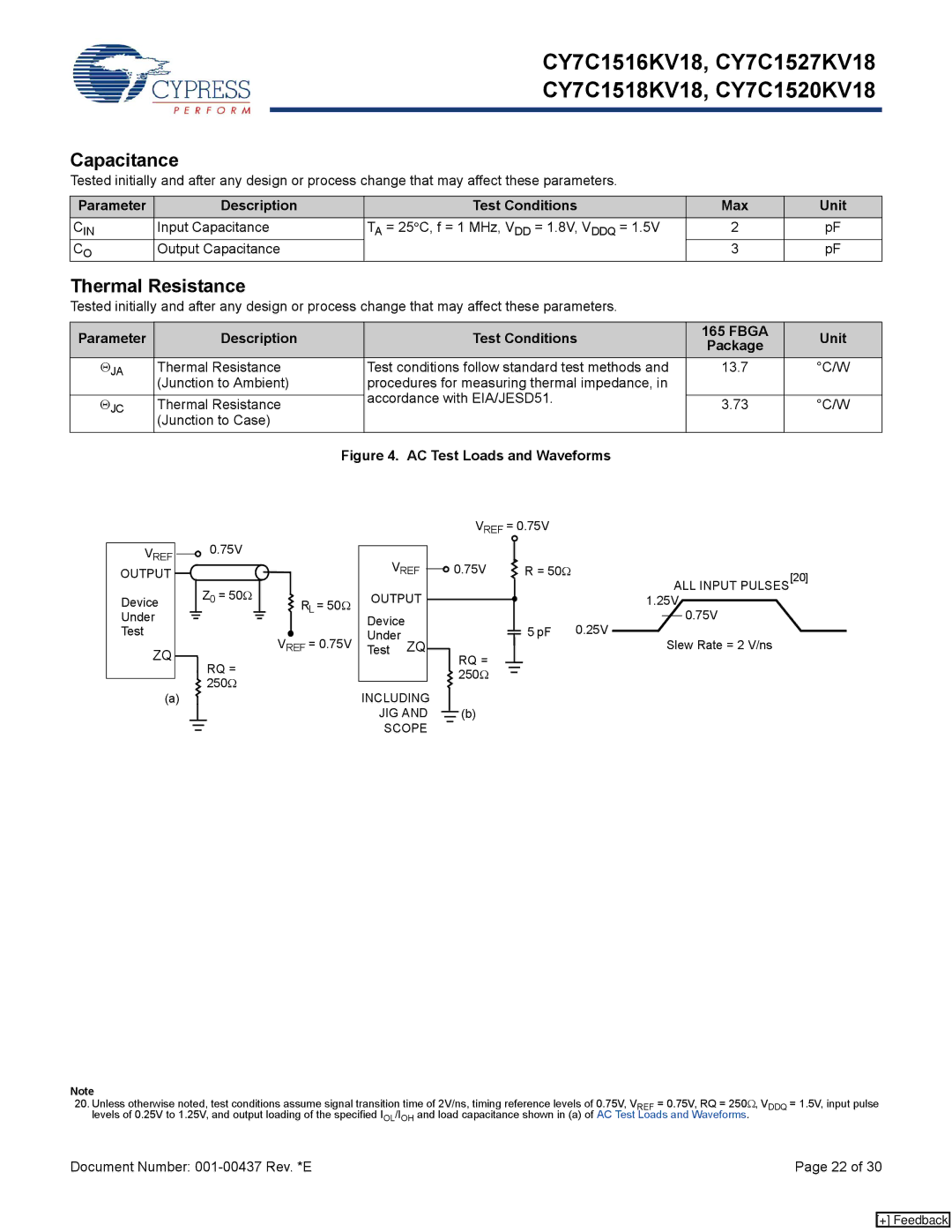 Cypress CY7C1527KV18, CY7C1520KV18 manual Capacitance, Thermal Resistance, Parameter Description Test Conditions Max Unit 