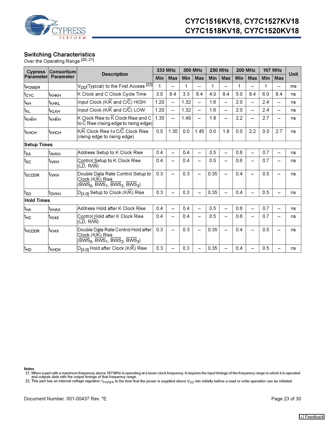 Cypress CY7C1518KV18, CY7C1520KV18, CY7C1516KV18, CY7C1527KV18 manual Switching Characteristics, Parameter Min Max 
