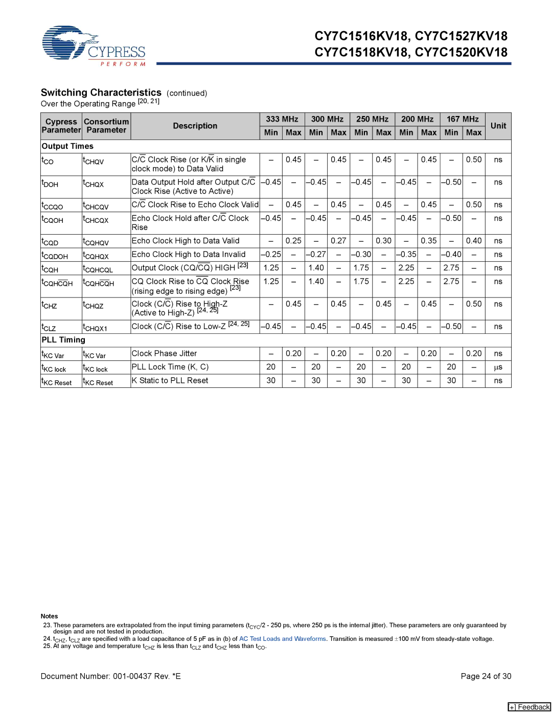 Cypress CY7C1520KV18, CY7C1516KV18, CY7C1527KV18, CY7C1518KV18 manual Parameter Min Max Output Times, PLL Timing 