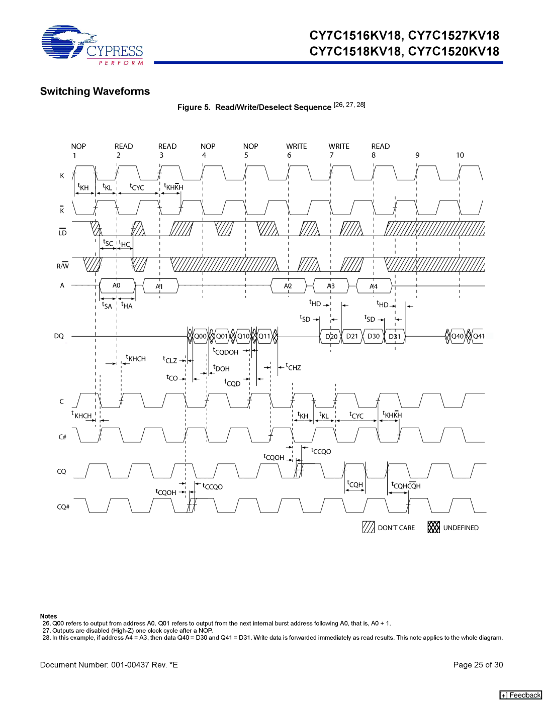 Cypress CY7C1516KV18, CY7C1520KV18, CY7C1527KV18, CY7C1518KV18 manual Switching Waveforms, Care Undefined 