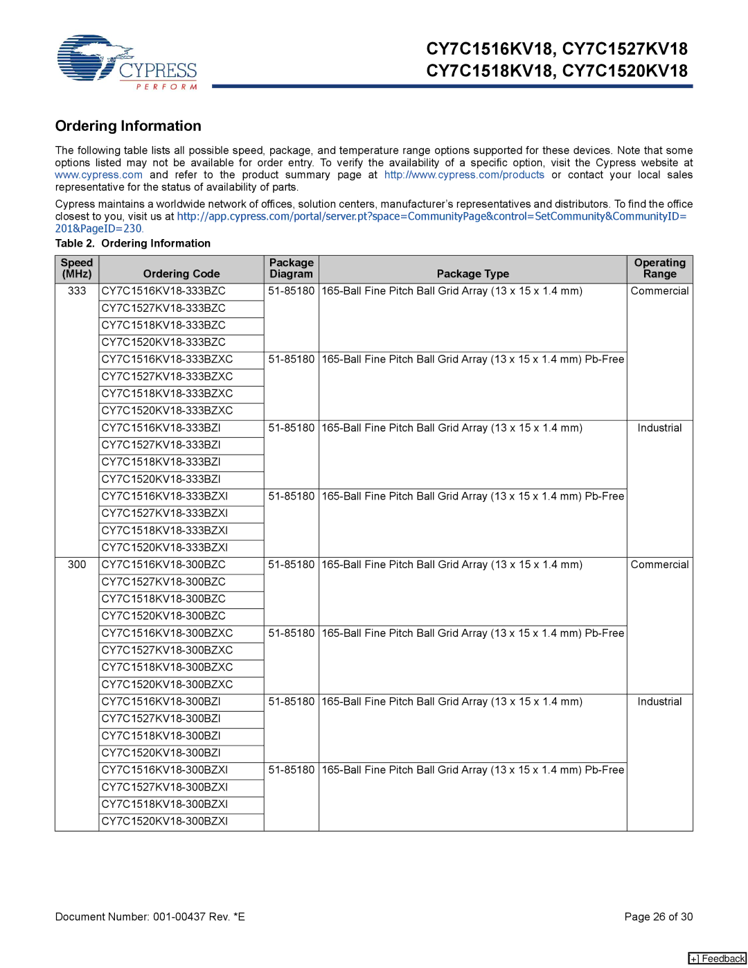 Cypress CY7C1527KV18, CY7C1520KV18, CY7C1516KV18, CY7C1518KV18 manual Ordering Information 
