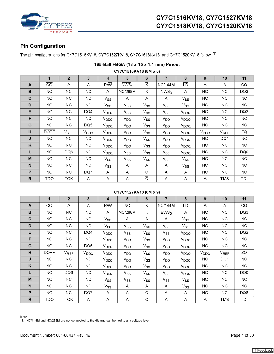 Cypress CY7C1520KV18 manual Pin Configuration, Ball Fbga 13 x 15 x 1.4 mm Pinout, CY7C1516KV18 8M x, CY7C1527KV18 8M x 