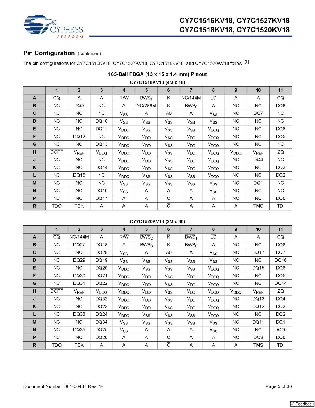 Cypress CY7C1516KV18, CY7C1527KV18 manual CY7C1518KV18 4M x, CY7C1520KV18 2M x 