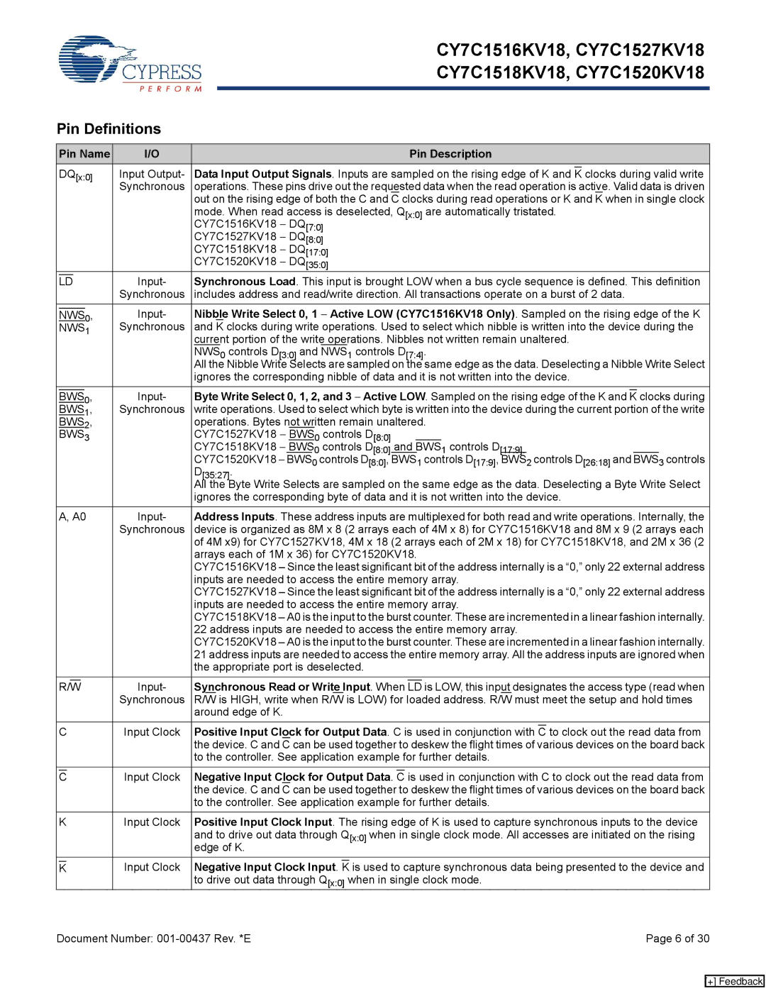 Cypress CY7C1527KV18, CY7C1520KV18 manual Pin Definitions, Pin Name Pin Description, Synchronous Read or Write Input. When 