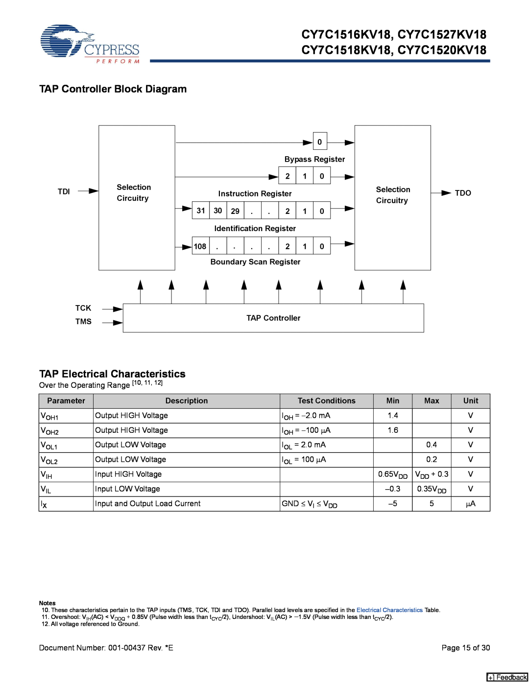 Cypress CY7C1518KV18, CY7C1520KV18, CY7C1516KV18, CY7C1527KV18 TAP Controller Block Diagram, TAP Electrical Characteristics 