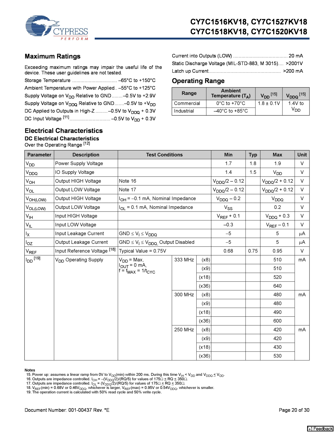 Cypress CY7C1520KV18, CY7C1516KV18, CY7C1527KV18 manual Maximum Ratings, Operating Range, DC Electrical Characteristics 