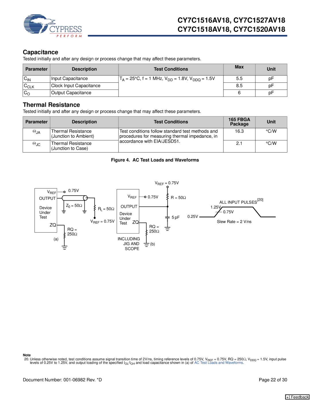 Cypress CY7C1516AV18, CY7C1527AV18 manual Capacitance, Thermal Resistance, Parameter Description Test Conditions Max Unit 