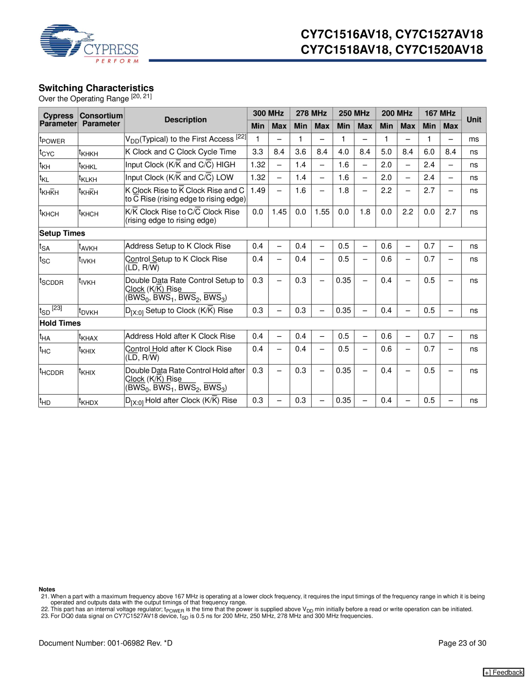 Cypress CY7C1518AV18, CY7C1527AV18, CY7C1520AV18, CY7C1516AV18 manual Switching Characteristics 