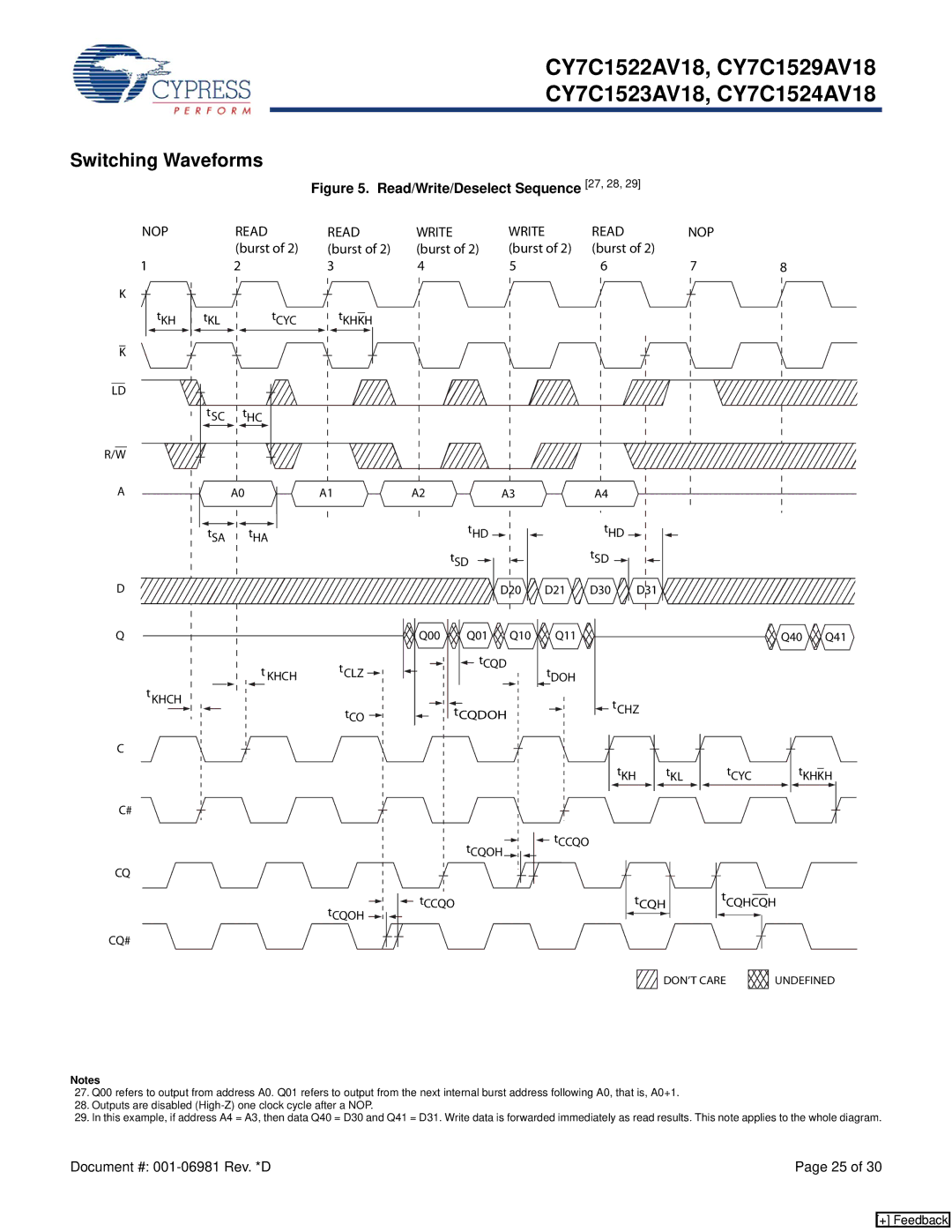 Cypress CY7C1524AV18, CY7C1529AV18, CY7C1522AV18, CY7C1523AV18 manual Switching Waveforms, NOP Read Write, Burst 