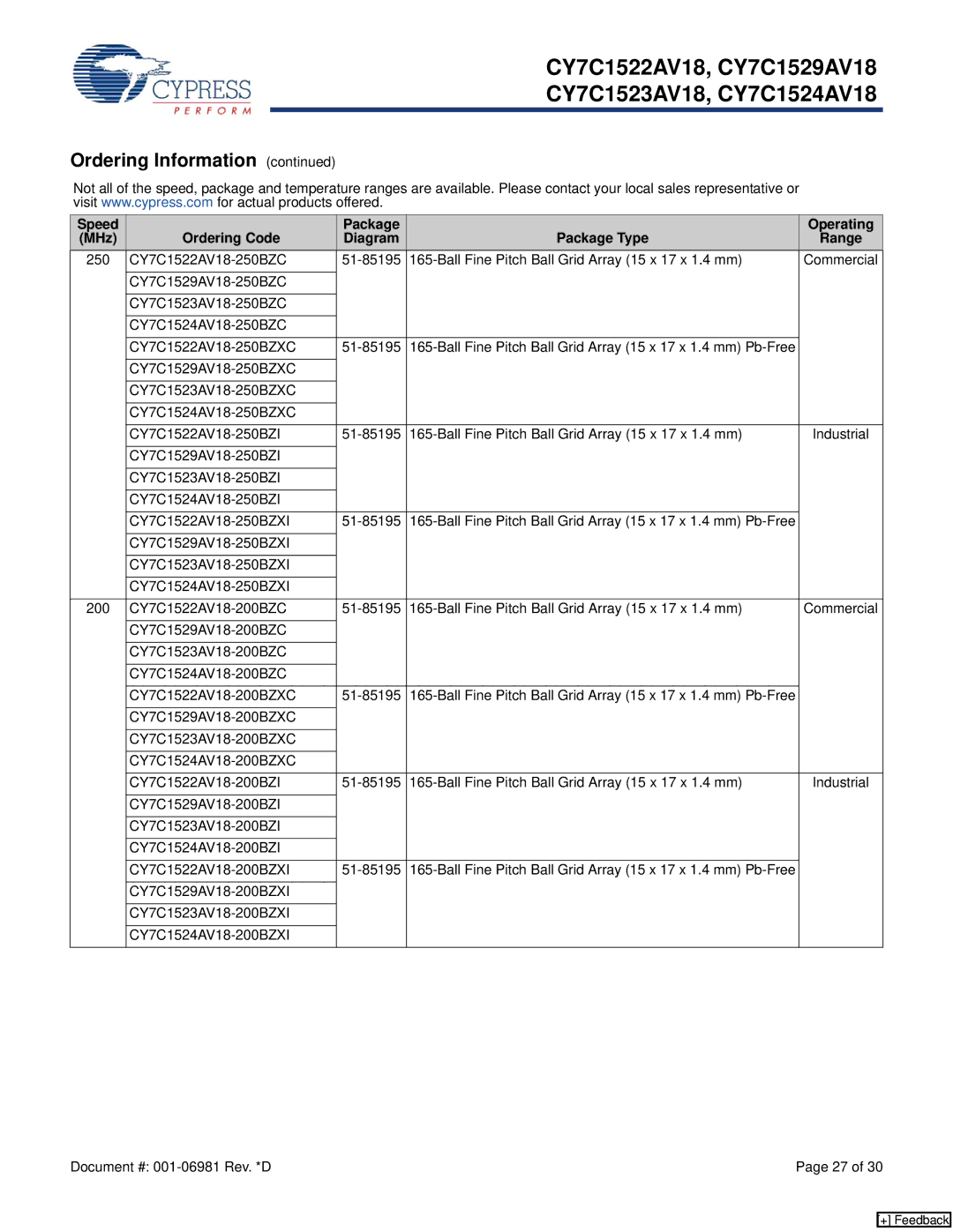 Cypress CY7C1523AV18, CY7C1529AV18, CY7C1524AV18, CY7C1522AV18 manual 250 