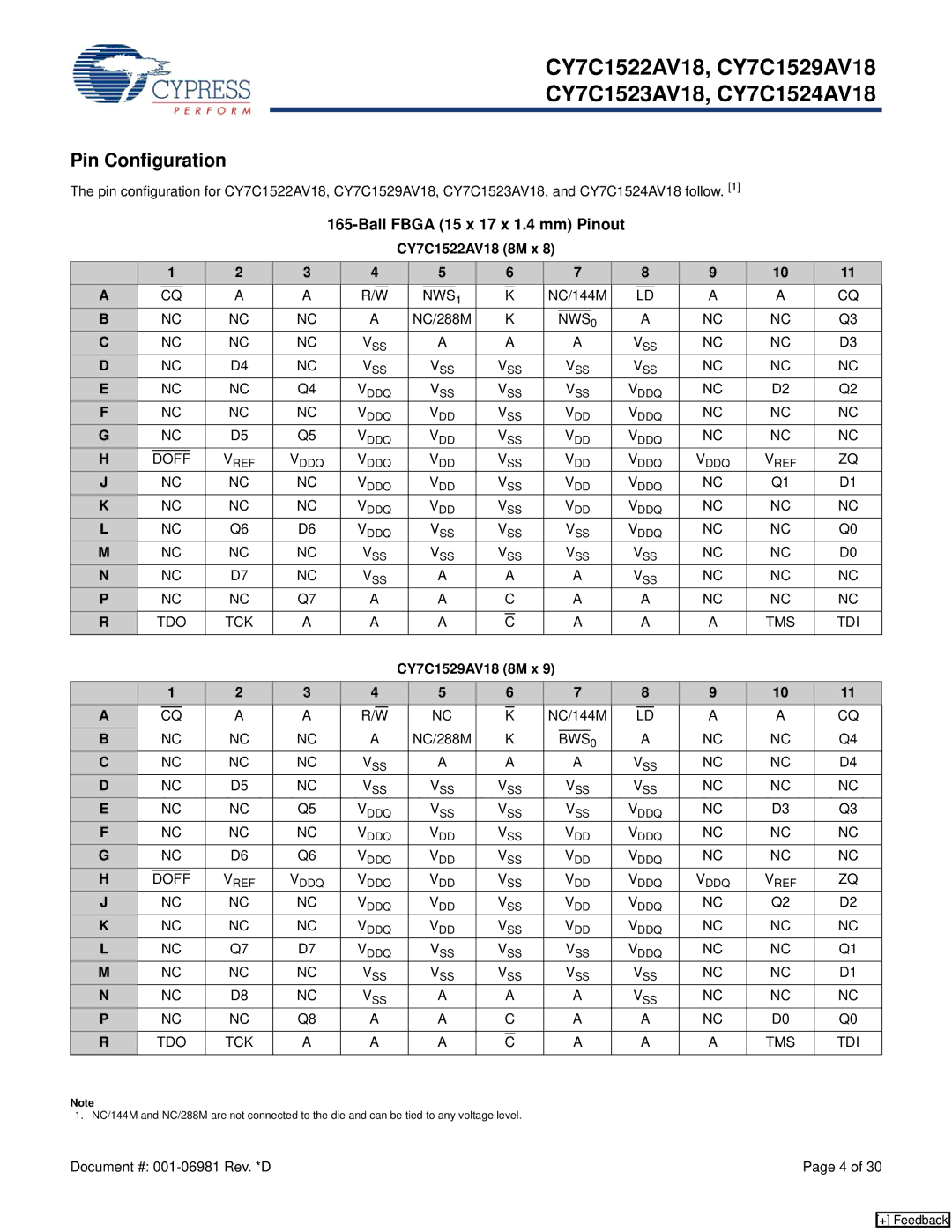 Cypress CY7C1524AV18 manual Pin Configuration, Ball Fbga 15 x 17 x 1.4 mm Pinout, CY7C1522AV18 8M x, CY7C1529AV18 8M x 