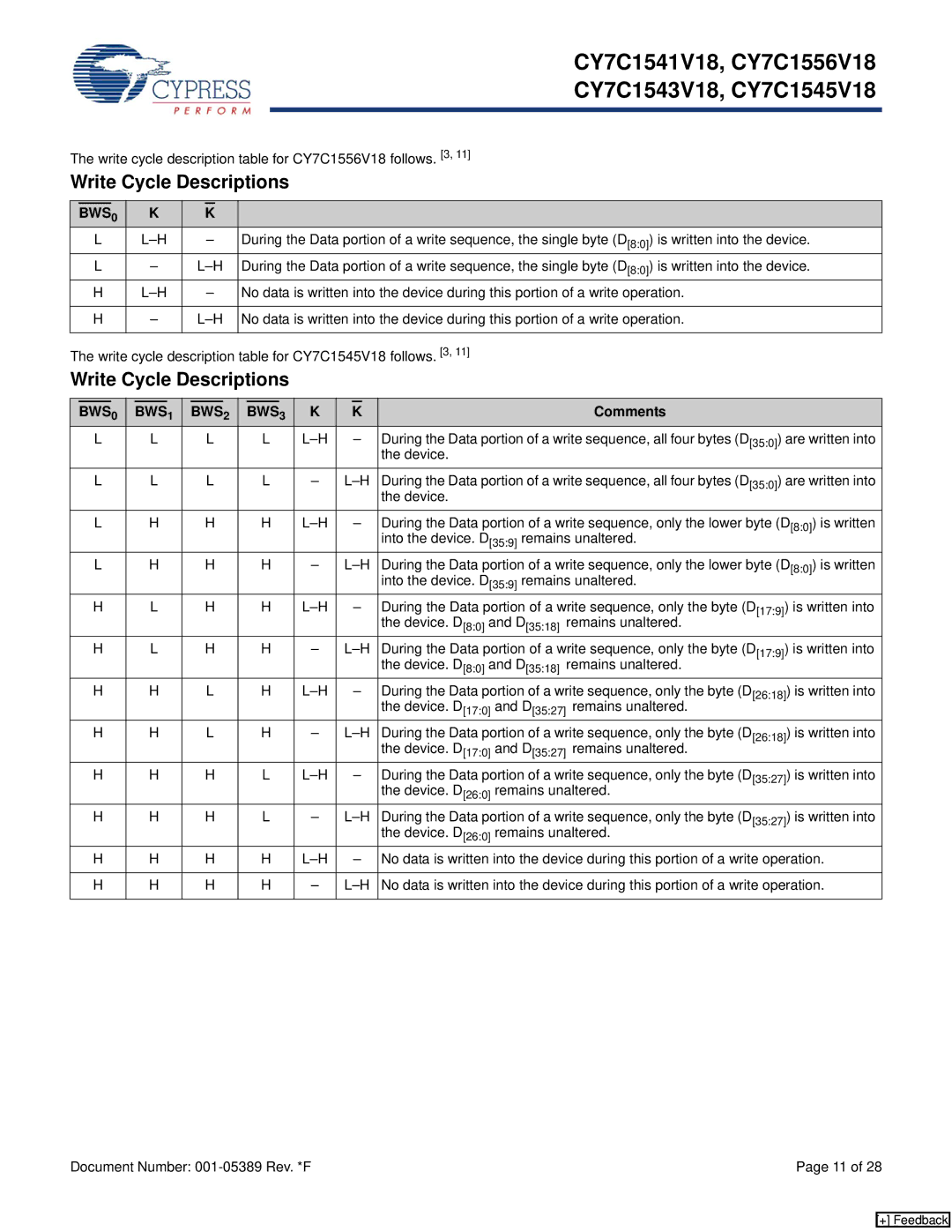 Cypress CY7C1541V18 Write cycle description table for CY7C1556V18 follows, Device, Into the device. D359 remains unaltered 