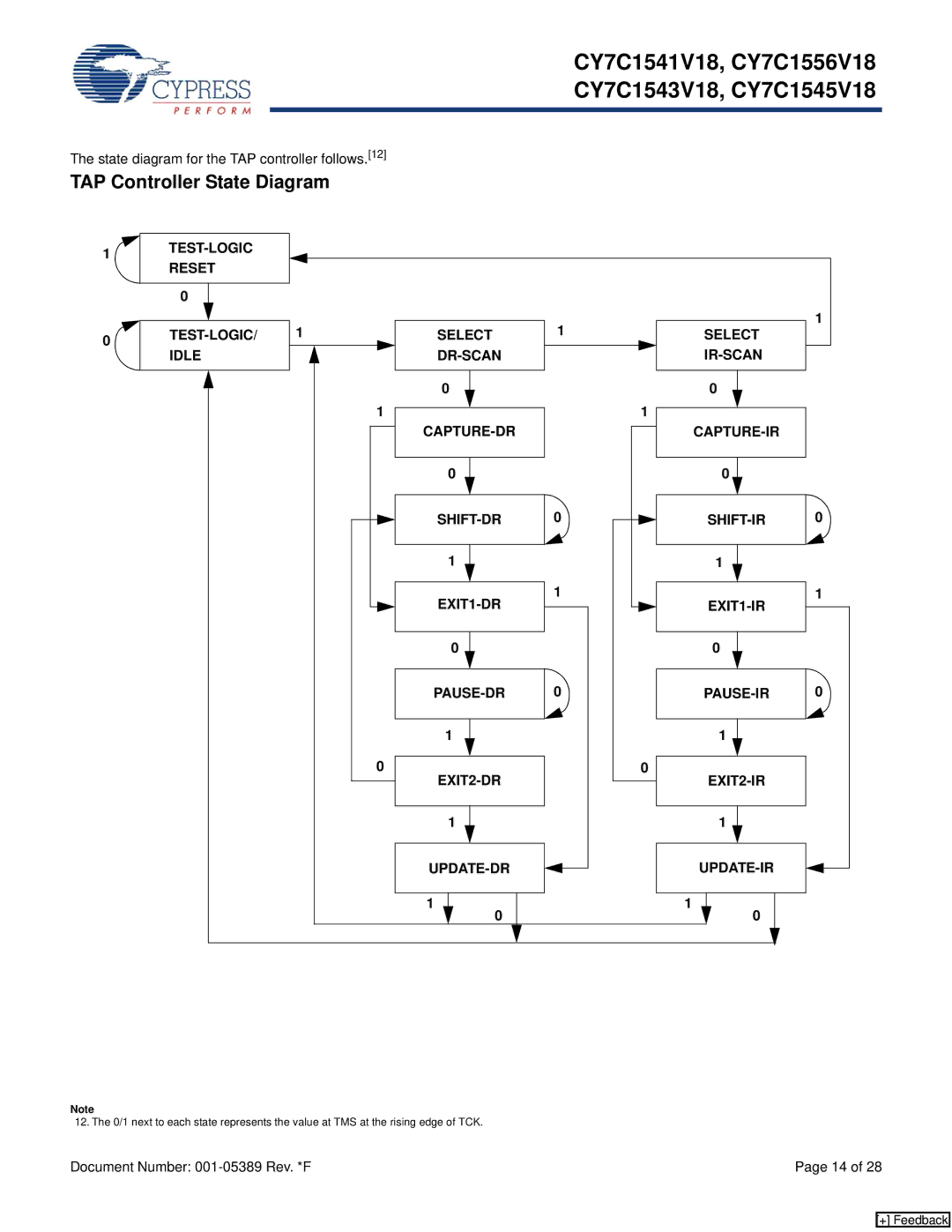 Cypress CY7C1556V18, CY7C1543V18, CY7C1545V18 TAP Controller State Diagram, State diagram for the TAP controller follows.12 