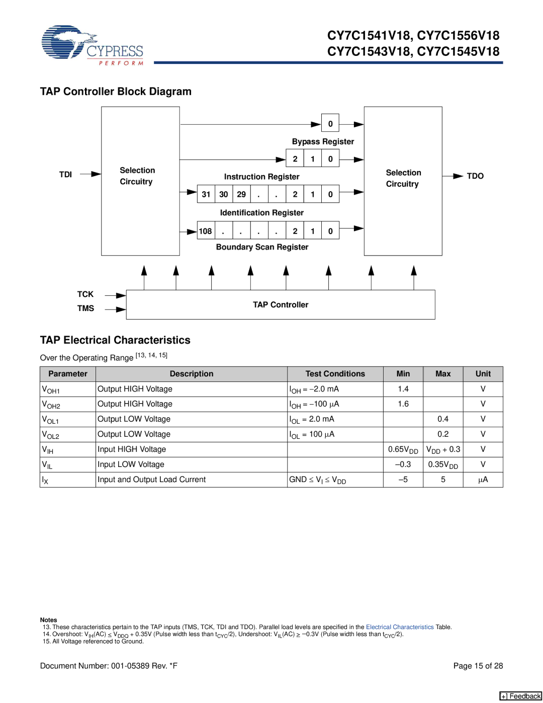 Cypress CY7C1541V18, CY7C1543V18, CY7C1545V18, CY7C1556V18 manual TAP Controller Block Diagram, TAP Electrical Characteristics 