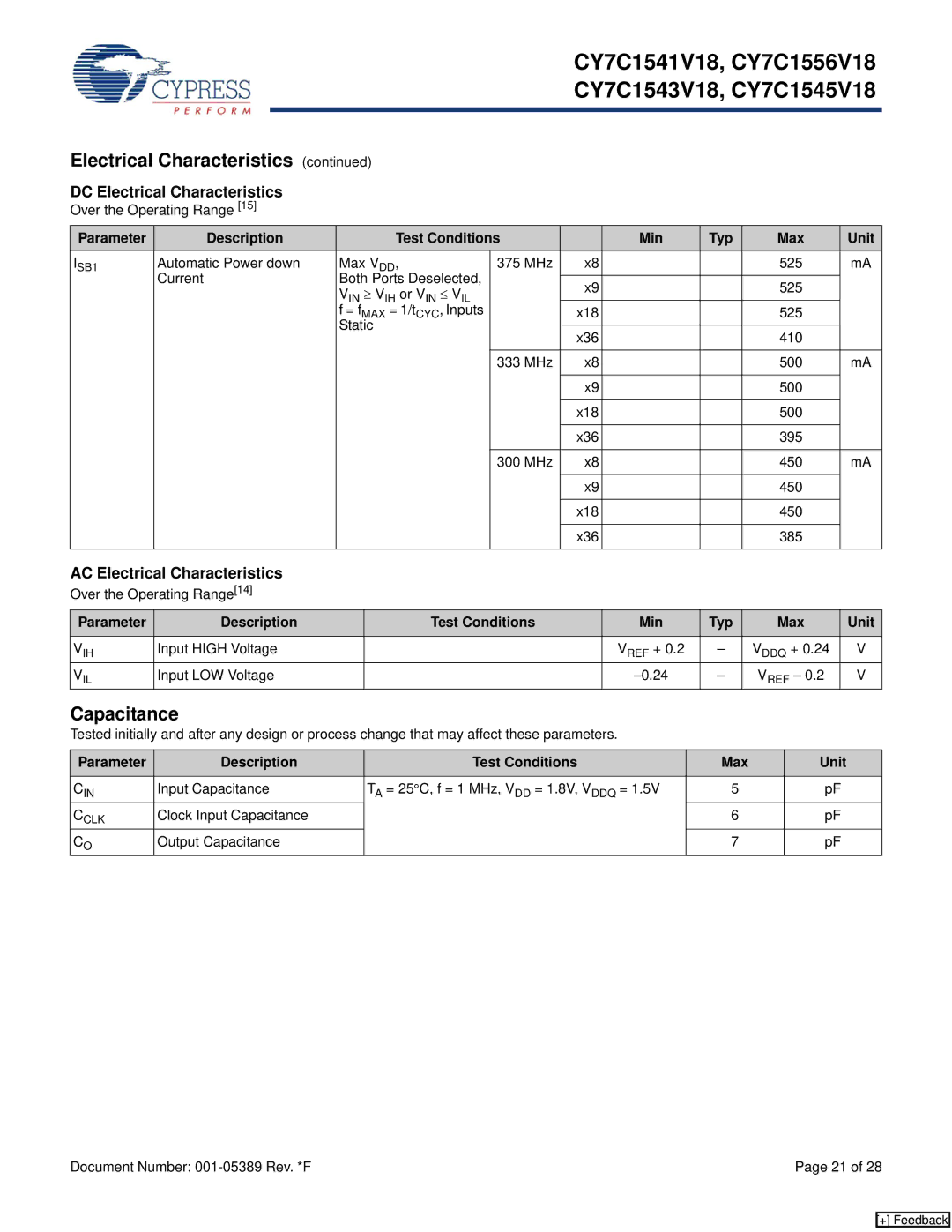 Cypress CY7C1545V18 manual Capacitance, AC Electrical Characteristics, Parameter Description Test Conditions Max Unit 