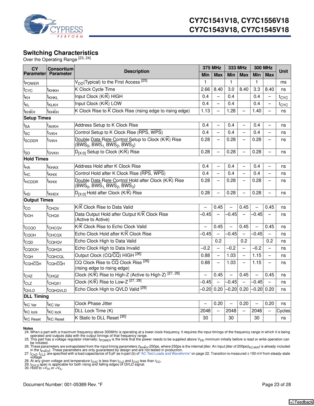 Cypress CY7C1541V18 Switching Characteristics, Consortium Description 375 MHz 333 MHz 300 MHz Unit, Parameter Min Max, Low 