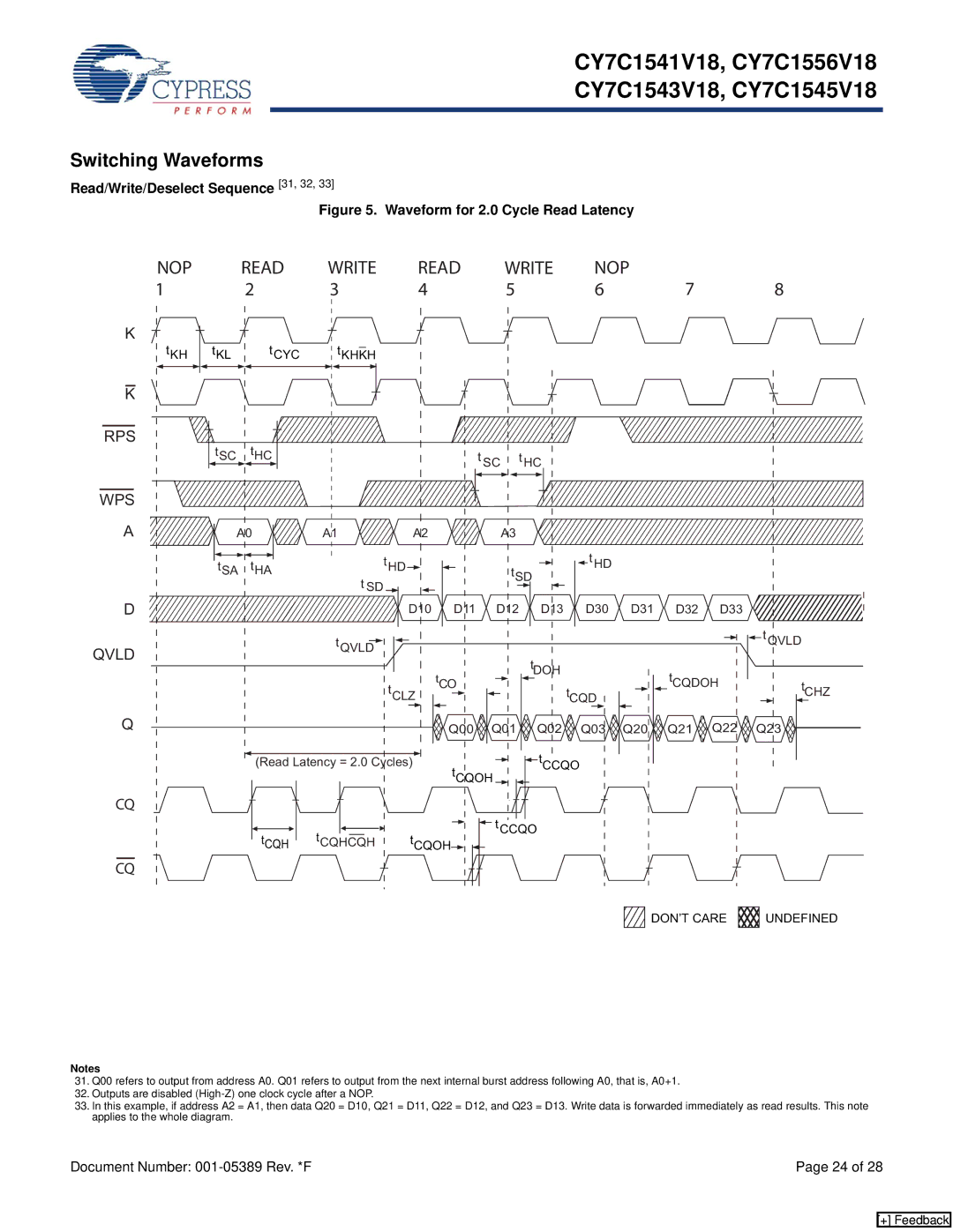 Cypress CY7C1543V18, CY7C1545V18, CY7C1556V18, CY7C1541V18 manual Switching Waveforms, Read/Write/Deselect Sequence 31, 32 