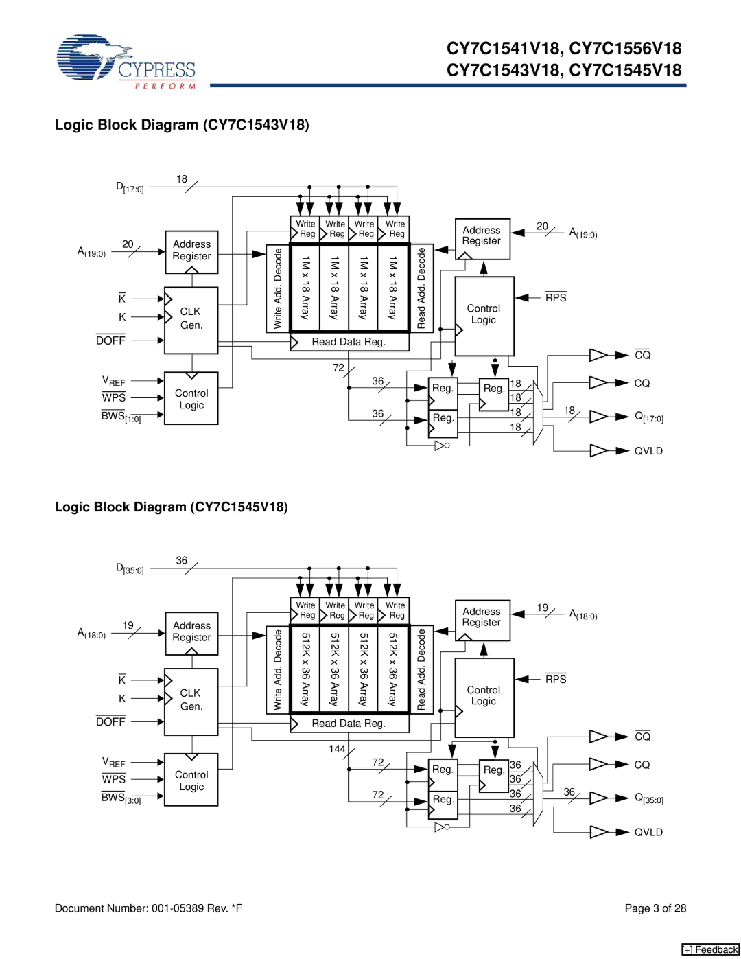 Cypress CY7C1541V18, CY7C1556V18 manual Logic Block Diagram CY7C1543V18, Logic Block Diagram CY7C1545V18 