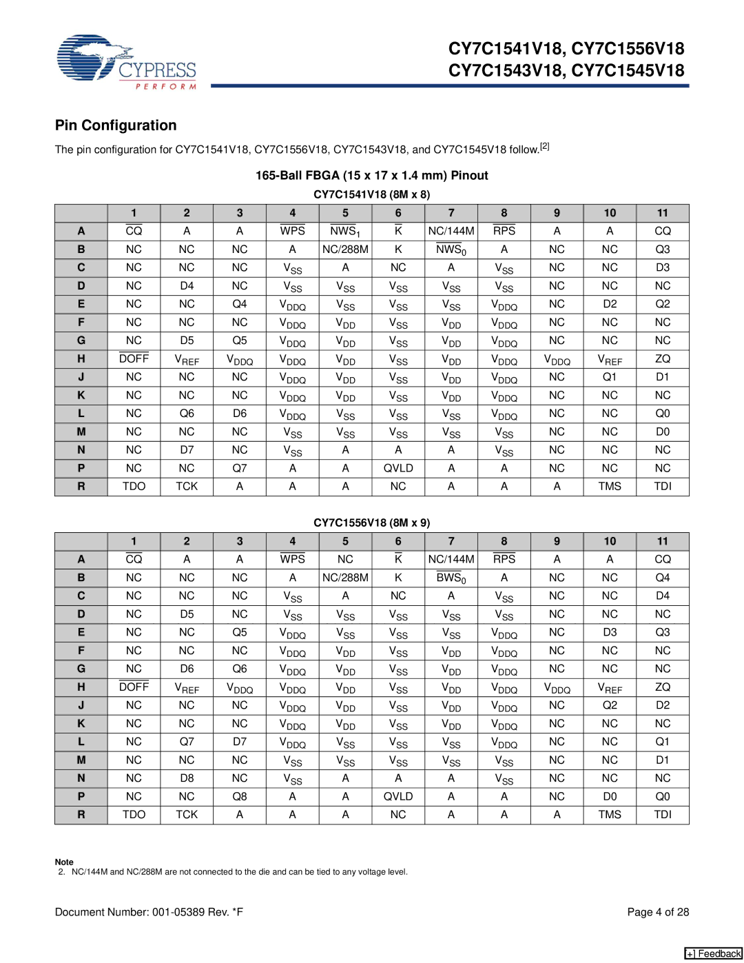 Cypress CY7C1543V18, CY7C1545V18 Pin Configuration, Ball Fbga 15 x 17 x 1.4 mm Pinout, CY7C1541V18 8M x, CY7C1556V18 8M x 