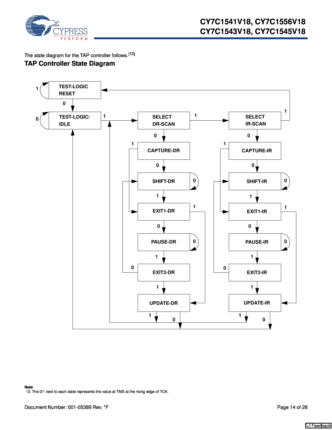 Cypress manual TAP Controller State Diagram, CY7C1541V18, CY7C1556V18 CY7C1543V18, CY7C1545V18, Page 14 of 
