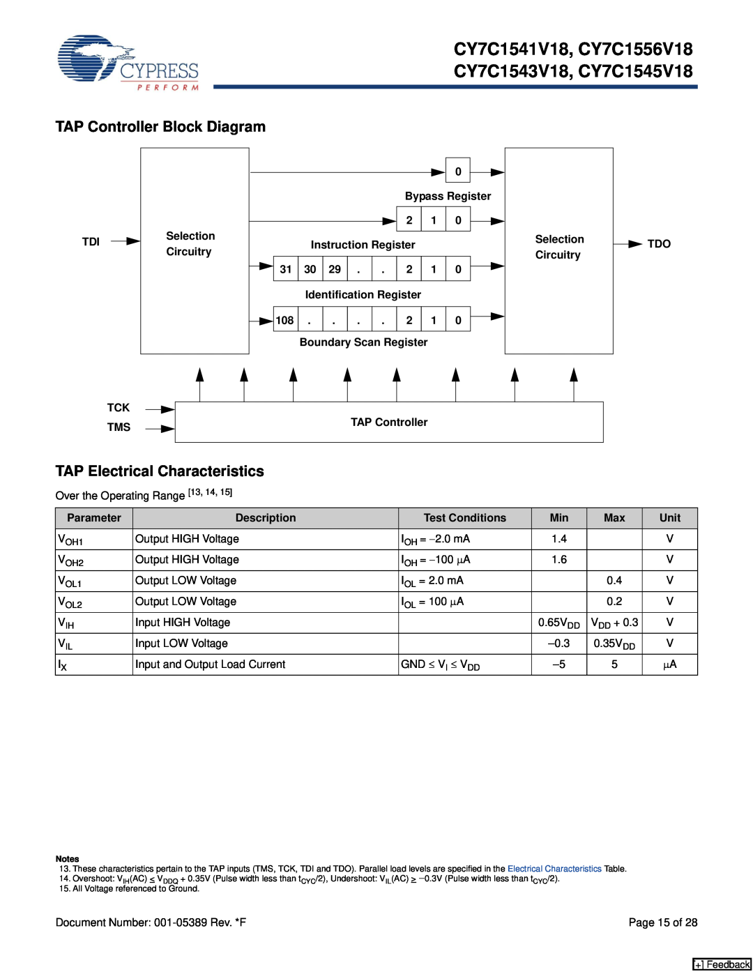 Cypress CY7C1541V18, CY7C1543V18, CY7C1545V18, CY7C1556V18 manual TAP Controller Block Diagram, TAP Electrical Characteristics 