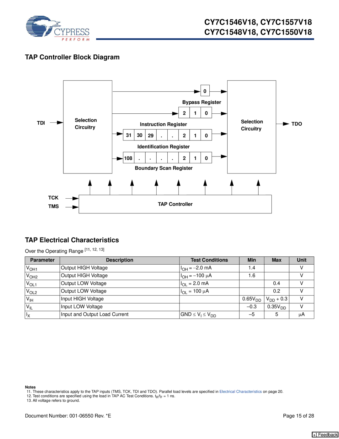 Cypress CY7C1557V18, CY7C1548V18, CY7C1546V18 TAP Controller Block Diagram, TAP Electrical Characteristics, Tdi, Tck, Tms 