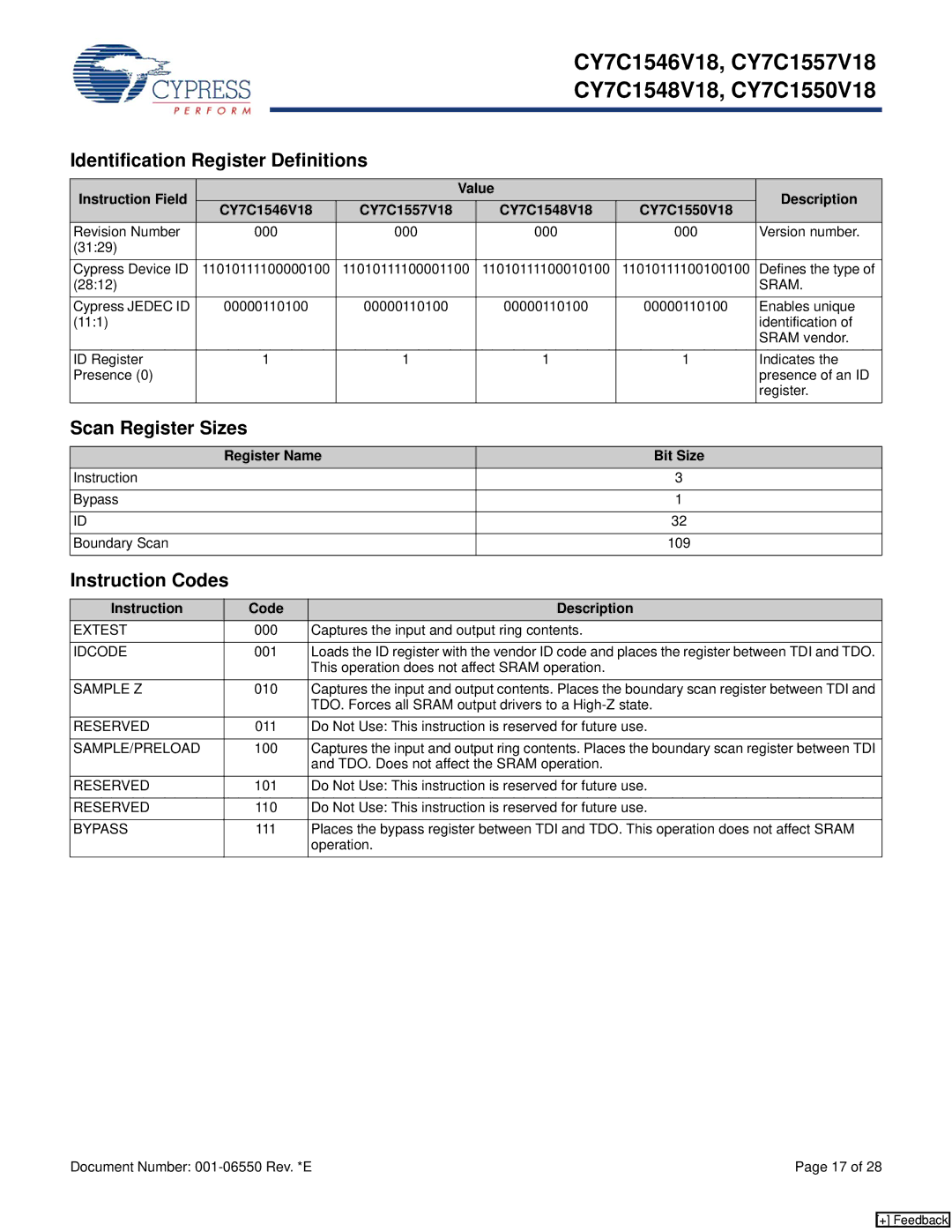 Cypress CY7C1546V18 Identification Register Definitions, Scan Register Sizes, Instruction Codes, Register Name Bit Size 