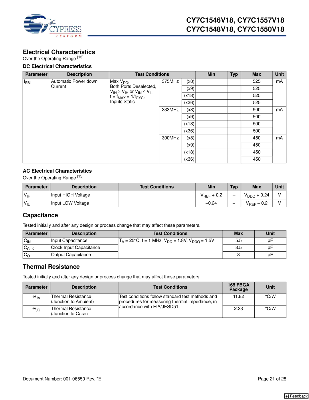 Cypress CY7C1546V18, CY7C1548V18, CY7C1550V18, CY7C1557V18 Capacitance, Thermal Resistance, AC Electrical Characteristics 