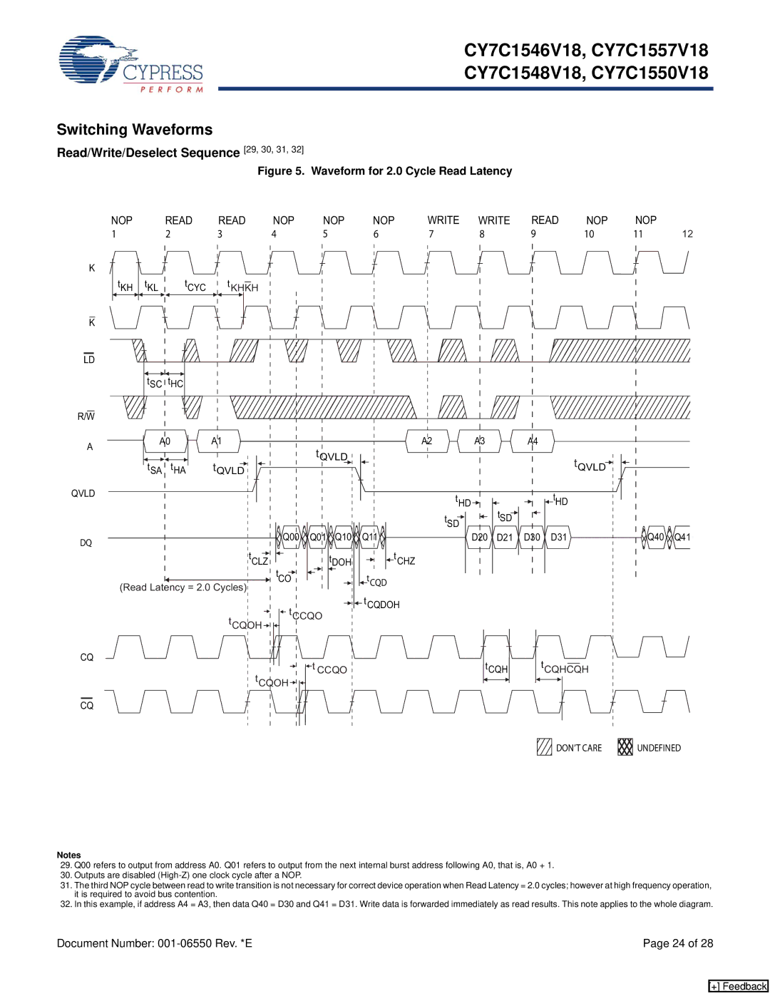 Cypress CY7C1548V18, CY7C1546V18 manual Switching Waveforms, Read/Write/Deselect Sequence 29, 30, 31, Nop, Read NOP Write 