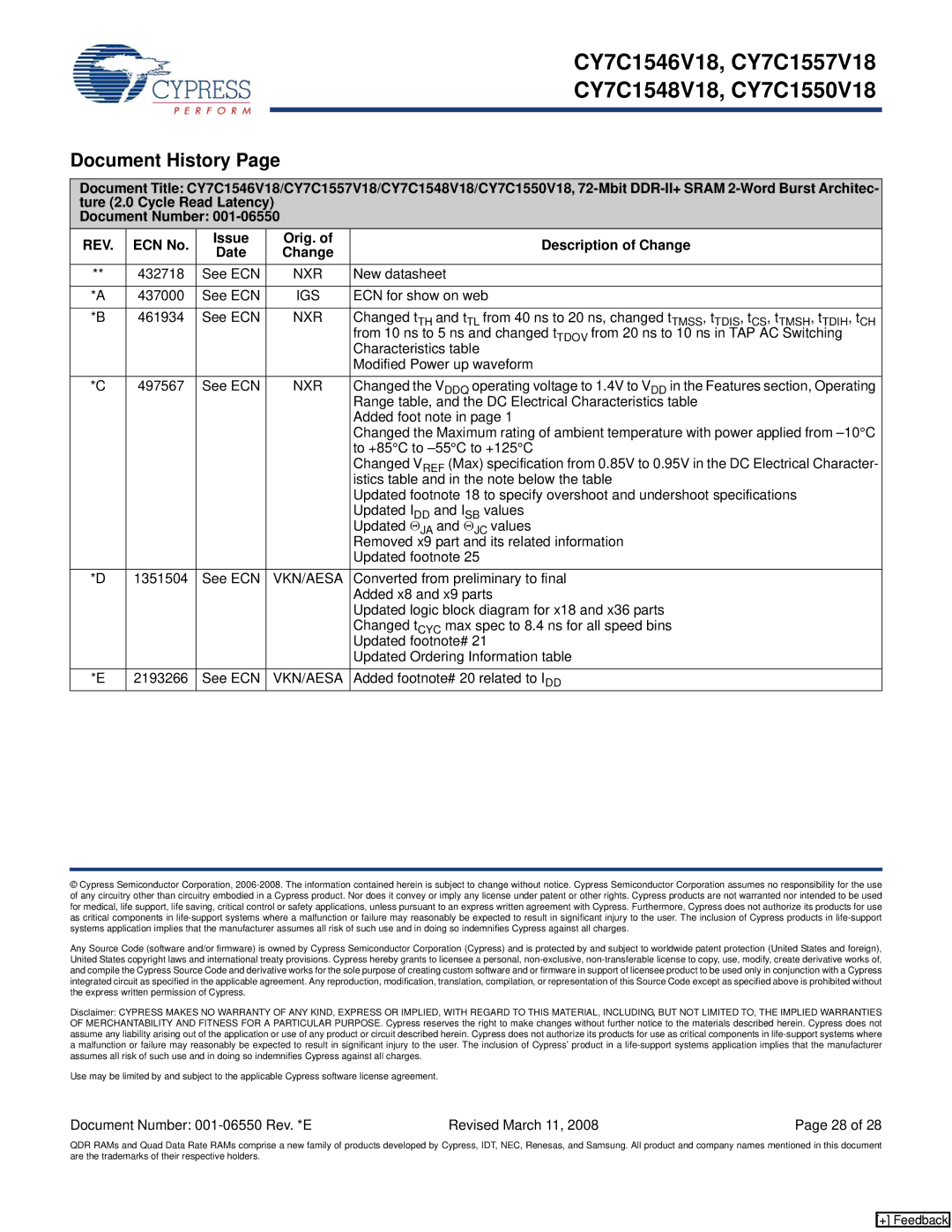 Cypress CY7C1548V18, CY7C1546V18, CY7C1550V18 manual Document History, Rev, ECN No Issue Orig. Description of Change Date 