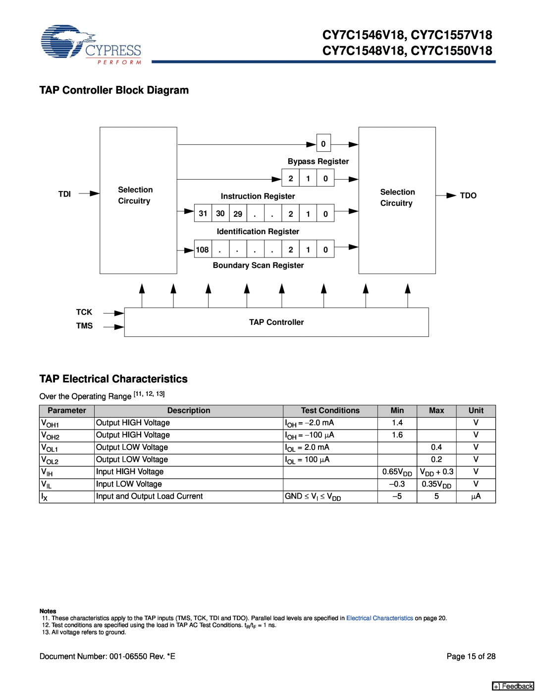 Cypress CY7C1557V18, CY7C1548V18, CY7C1546V18, CY7C1550V18 manual TAP Controller Block Diagram, TAP Electrical Characteristics 