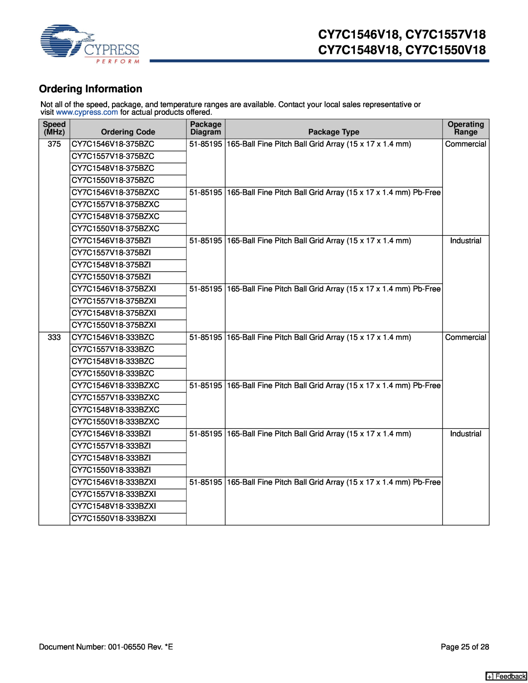 Cypress manual Ordering Information, CY7C1546V18, CY7C1557V18 CY7C1548V18, CY7C1550V18 