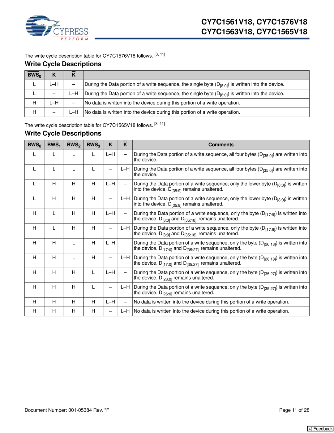 Cypress CY7C1561V18 Write cycle description table for CY7C1576V18 follows, Device, Into the device. D359 remains unaltered 