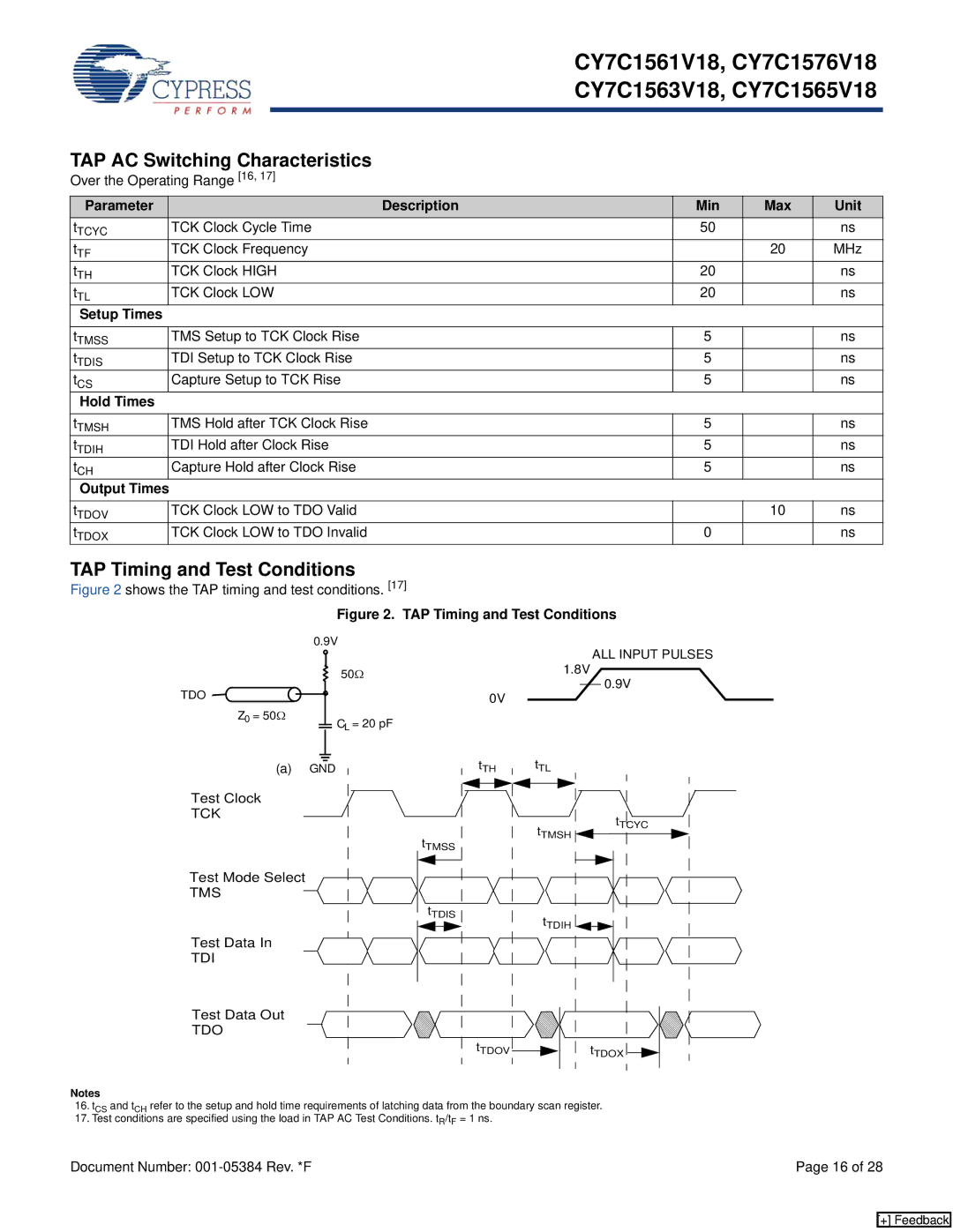 Cypress CY7C1576V18, CY7C1565V18, CY7C1563V18, CY7C1561V18 TAP AC Switching Characteristics, TAP Timing and Test Conditions 